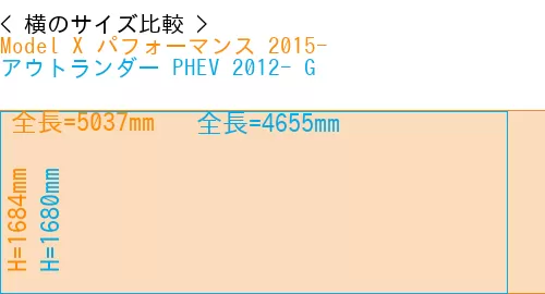 #Model X パフォーマンス 2015- + アウトランダー PHEV 2012- G